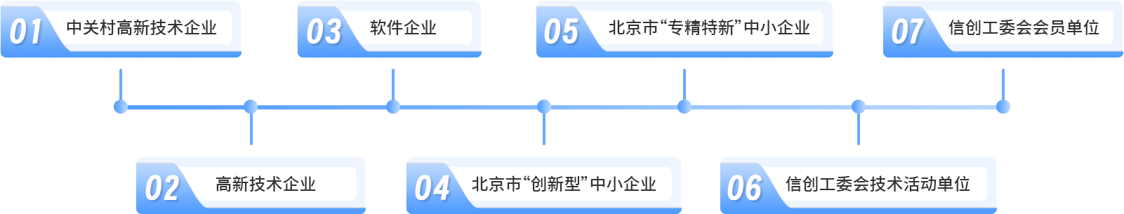decoration